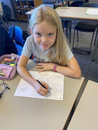 Tankekart på papir.